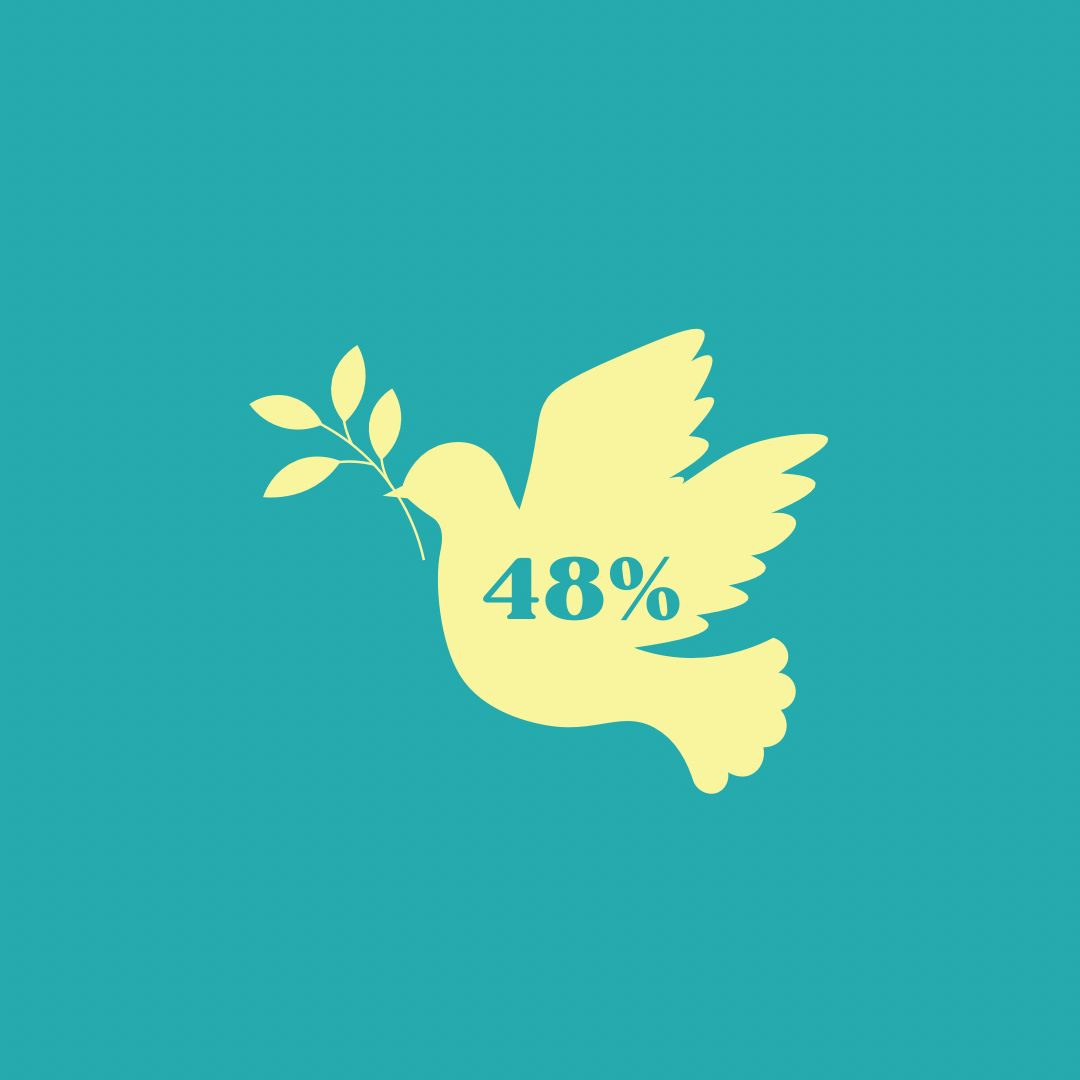 48 pour 100