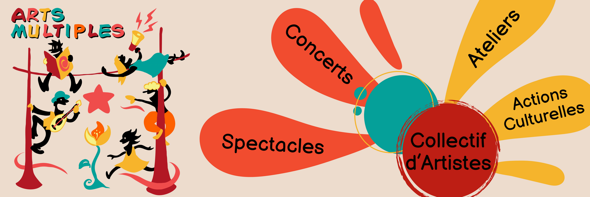 ARTS MULTIPLES
