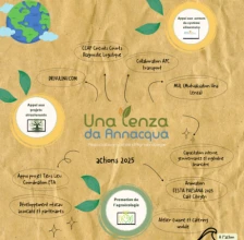 UNA LENZA DA ANNACQUA, ASSOCIATION CORSE D'AGROÉCOLOGIE