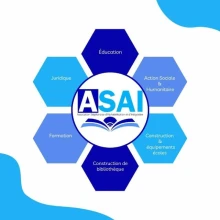 ASAI - ASSOCIATION STÉPHANOISE D'ALPHABÉTISATION ET D'INTÉGRATION