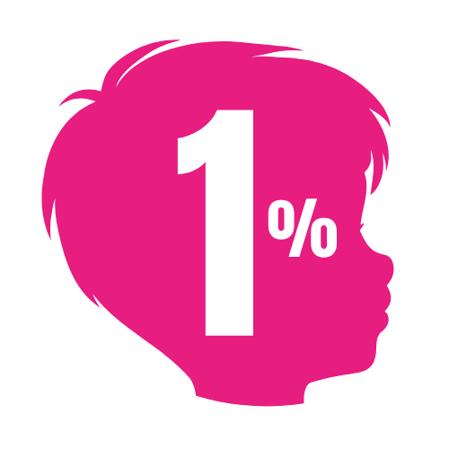 I commit as Head of Fundraising