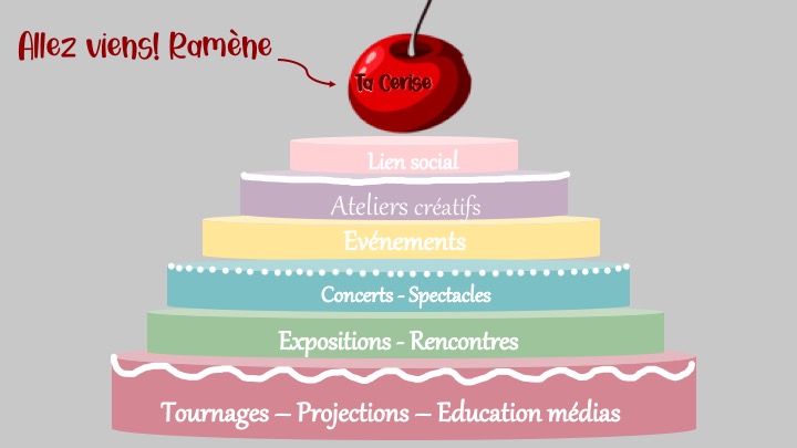La cerise sur le gâteau