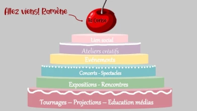 La cerise sur le gâteau