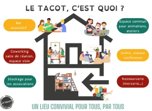 Le repEre