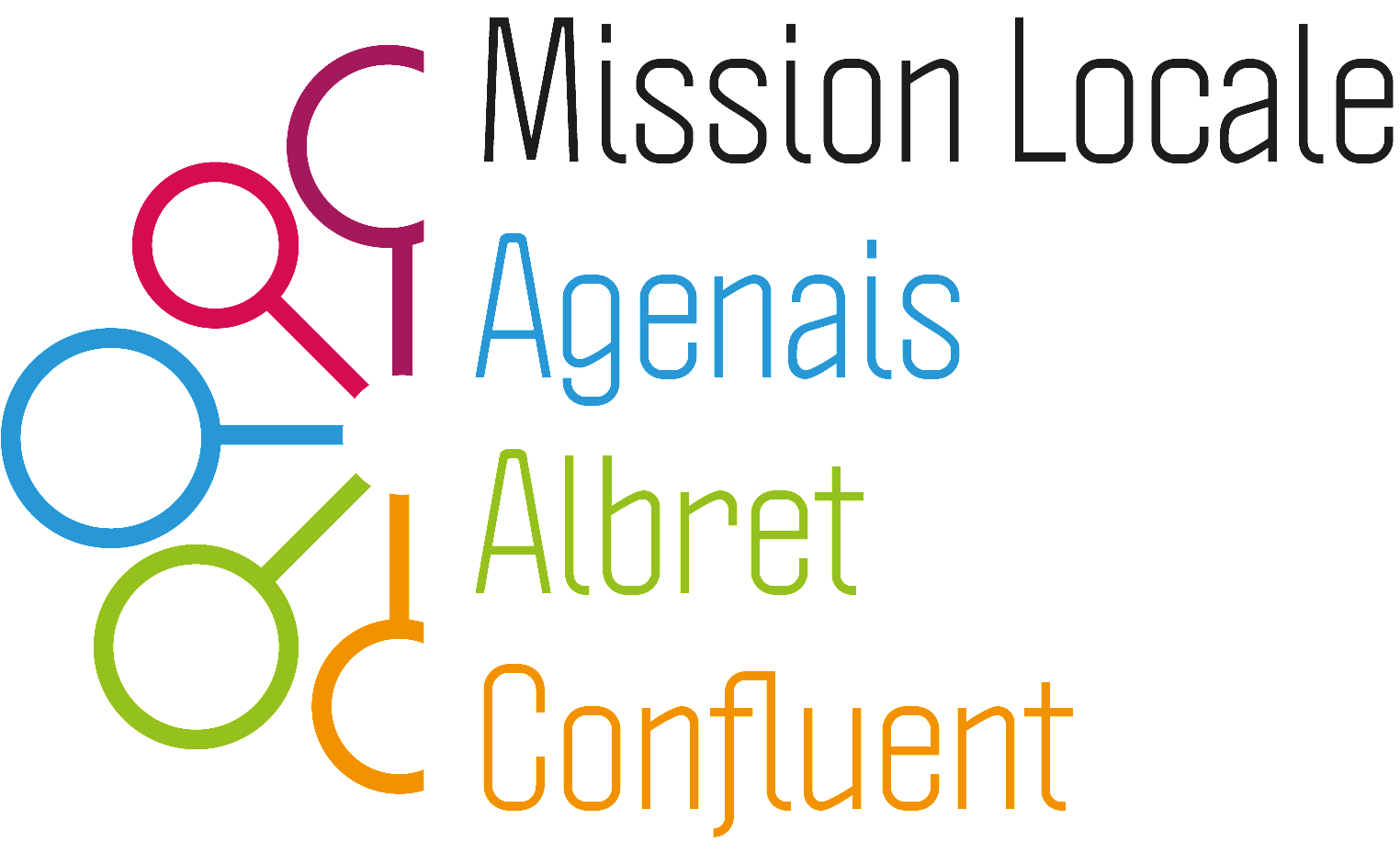 MISSION LOCALE DE L'AGENAIS, DE L'ALBRET ET DU CONFLUENT
